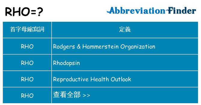 rho 代表什麼