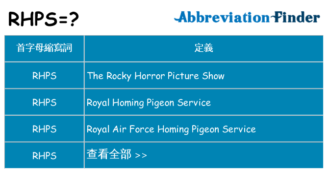 rhps 代表什麼
