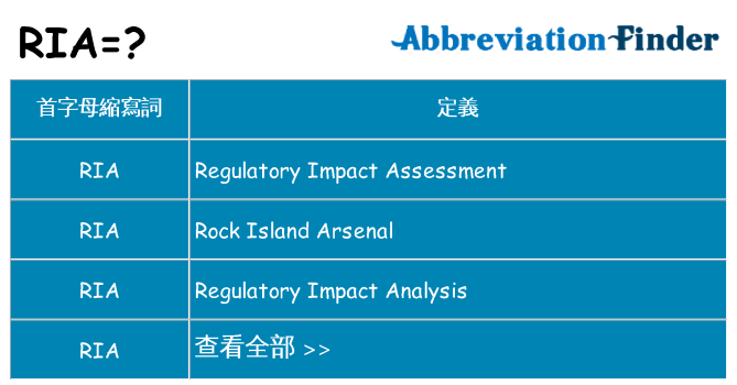 ria 代表什麼