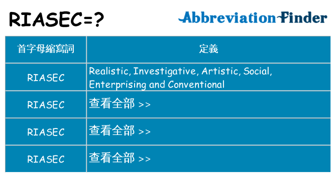 riasec 代表什麼