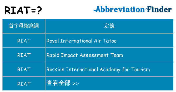 riat 代表什麼
