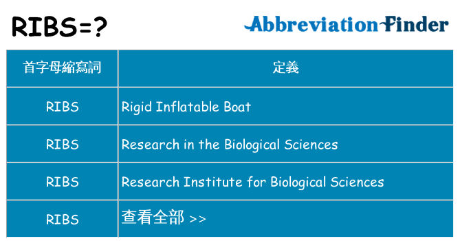 ribs 代表什麼