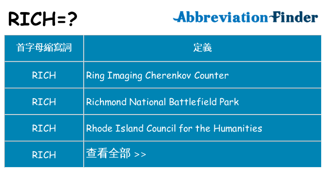 rich 代表什麼