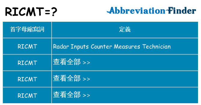 ricmt 代表什麼