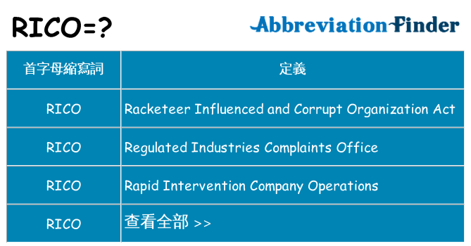 rico 代表什麼
