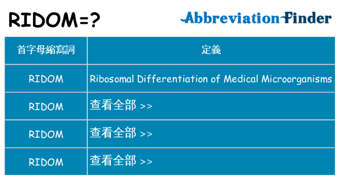 ridom 代表什麼