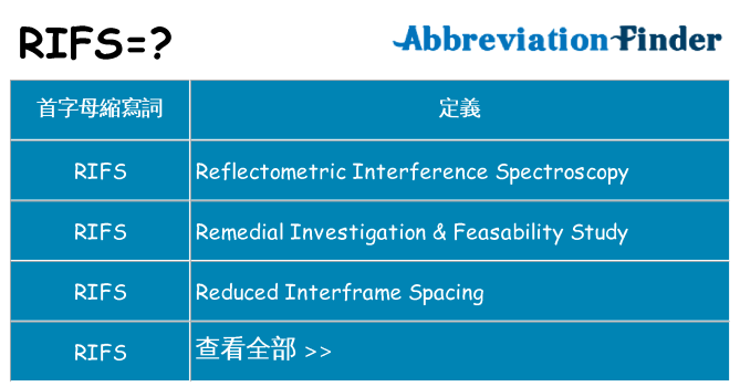 rifs 代表什麼