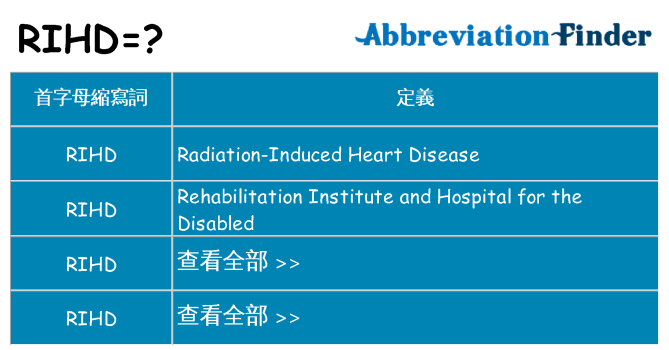 rihd 代表什麼
