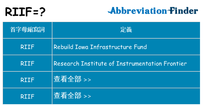 riif 代表什麼