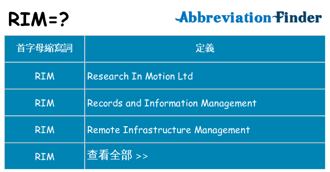 rim 代表什麼