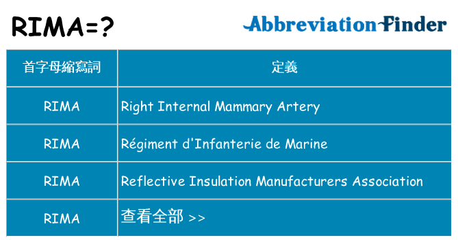 rima 代表什麼