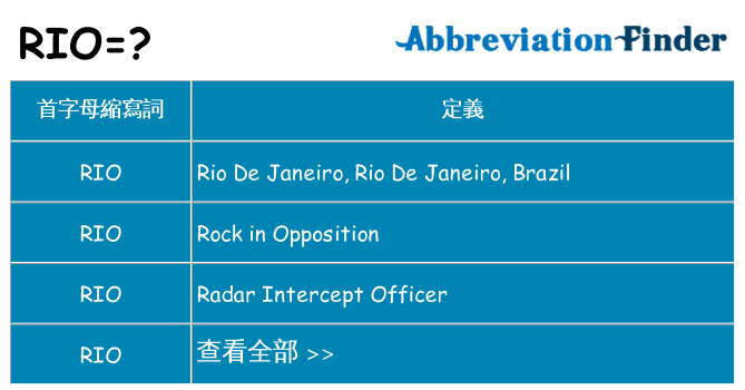 rio 代表什麼