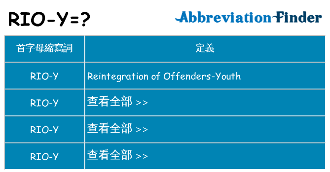 rio-y 代表什麼