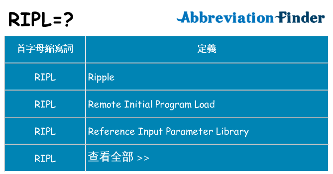 ripl 代表什麼
