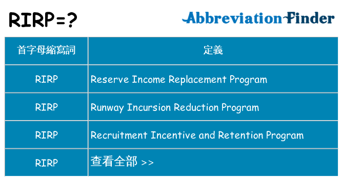 rirp 代表什麼