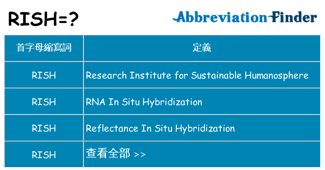 rish 代表什麼