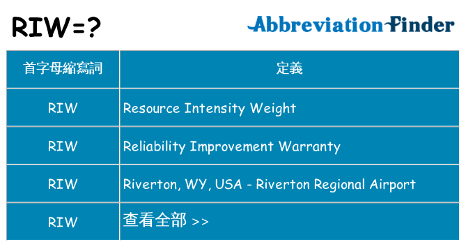 riw 代表什麼
