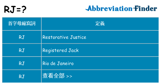 rj 代表什麼