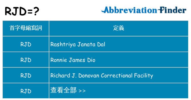 rjd 代表什麼