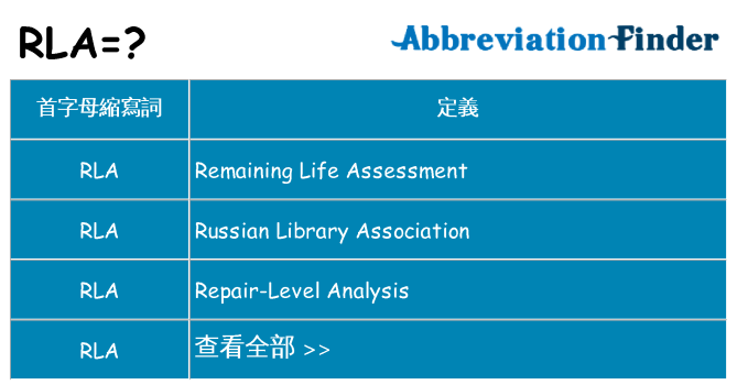 rla 代表什麼