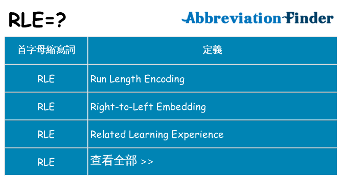 rle 代表什麼