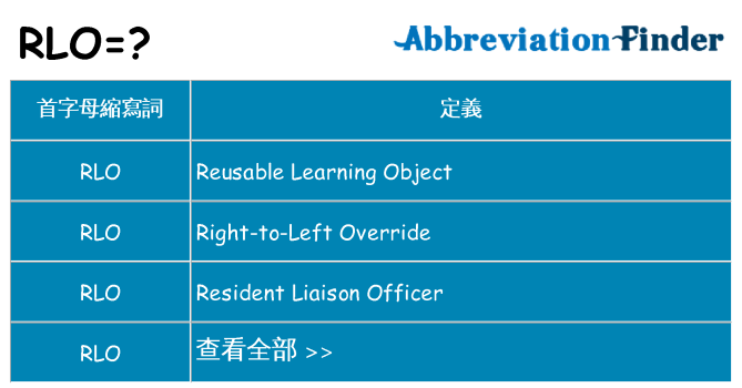 rlo 代表什麼