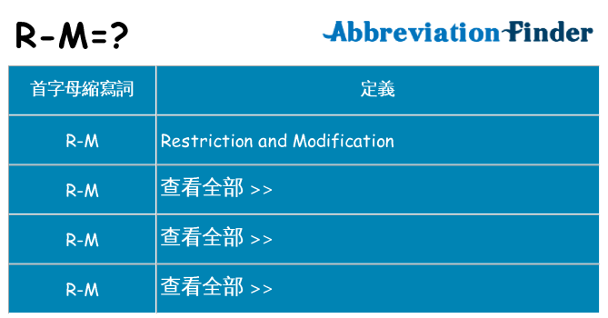 r-m 代表什麼