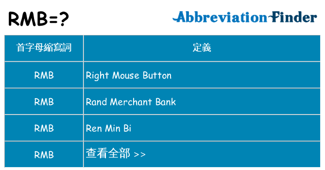 rmb 代表什麼