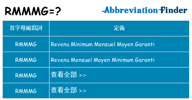 rmmmg 代表什麼