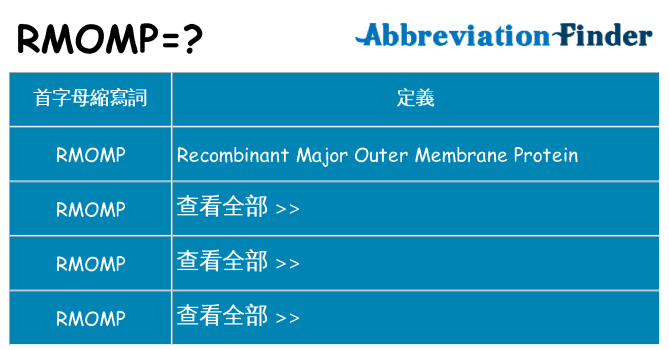 rmomp 代表什麼
