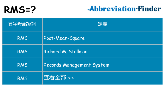 rms 代表什麼