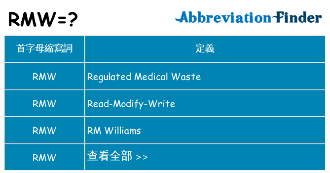 rmw 代表什麼