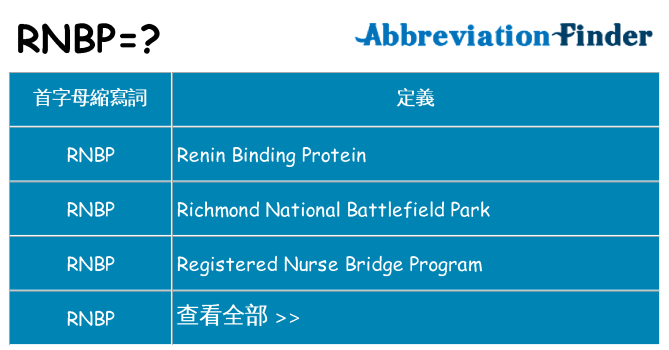 rnbp 代表什麼