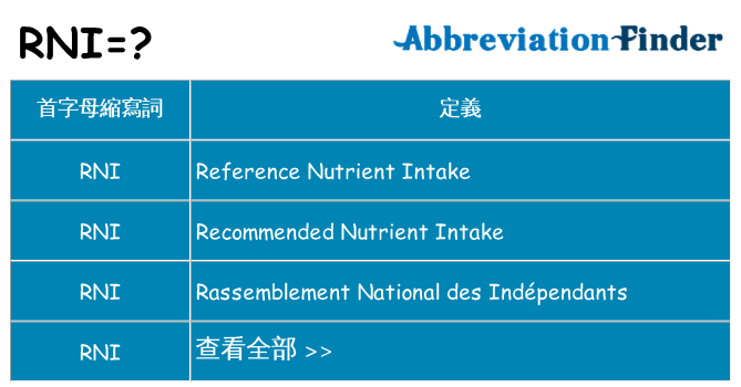 rni 代表什麼
