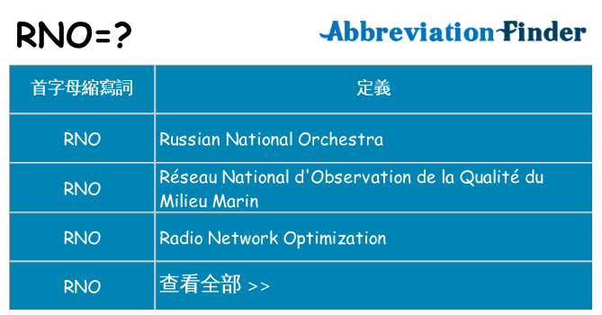 rno 代表什麼