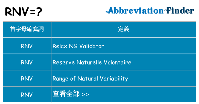 rnv 代表什麼