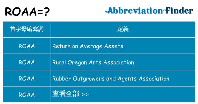 roaa 代表什麼
