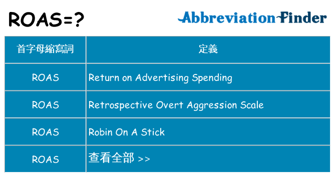 roas 代表什麼