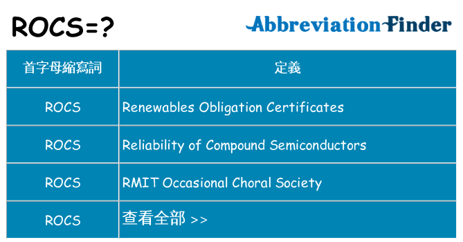 rocs 代表什麼