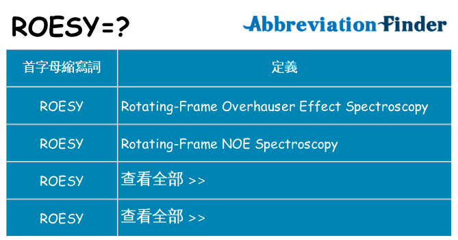 roesy 代表什麼