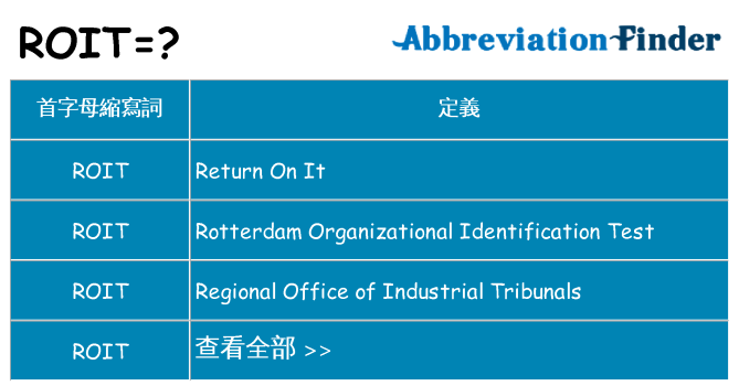 roit 代表什麼