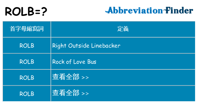 rolb 代表什麼