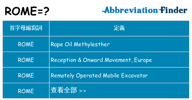 rome 代表什麼