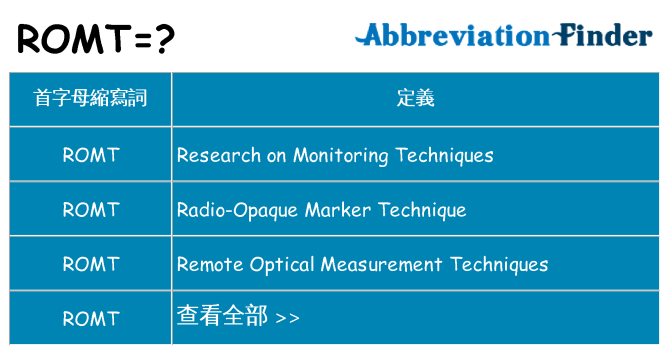 romt 代表什麼