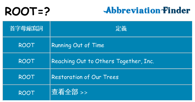 root 代表什麼