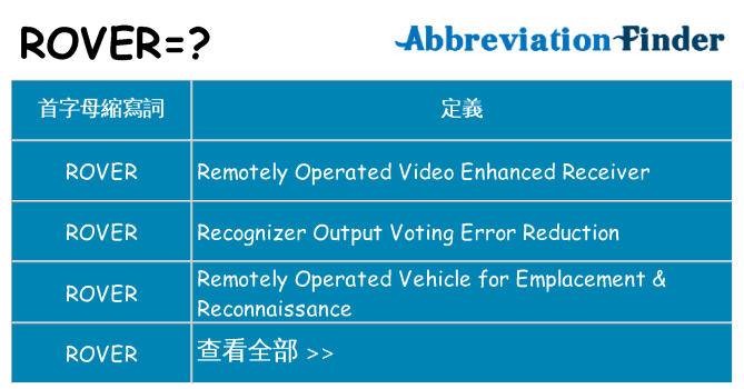 rover 代表什麼