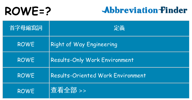rowe 代表什麼