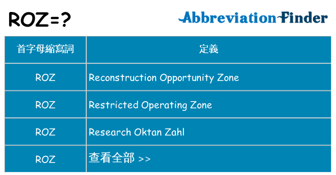 roz 代表什麼
