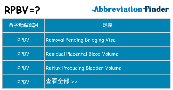 rpbv 代表什麼