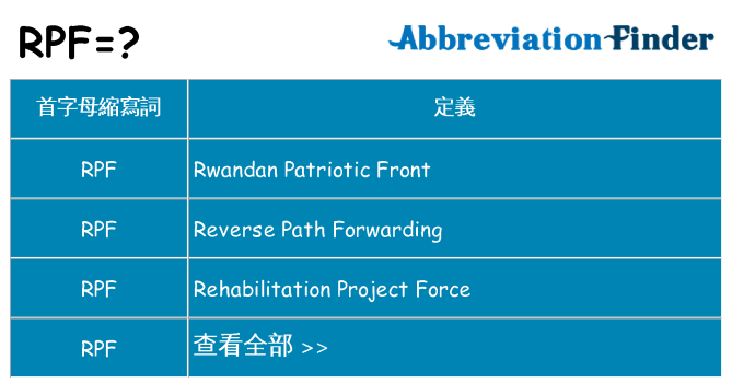 rpf 代表什麼